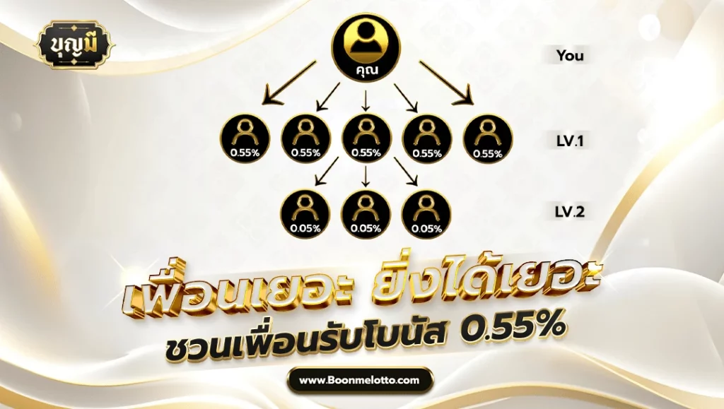 บุญ มี เว็บ สล็อต